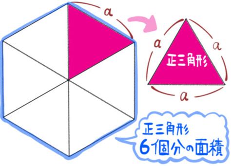 六角形面積|六角形の面積を求める 4つの方法